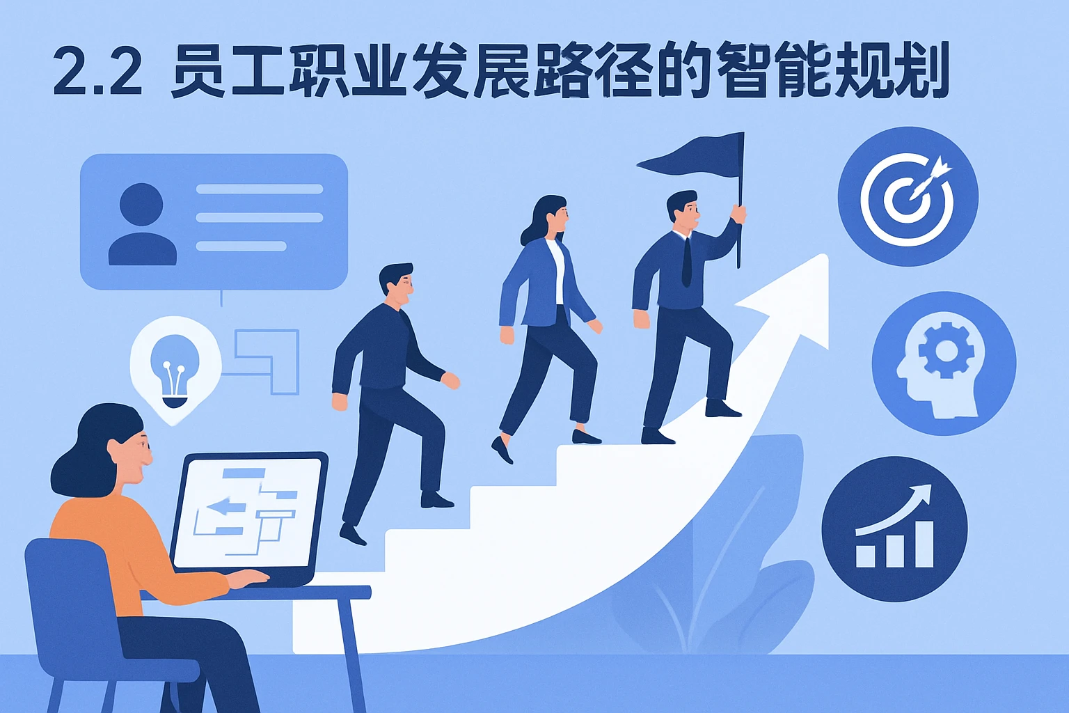 2.2 员工职业发展路径的智能规划