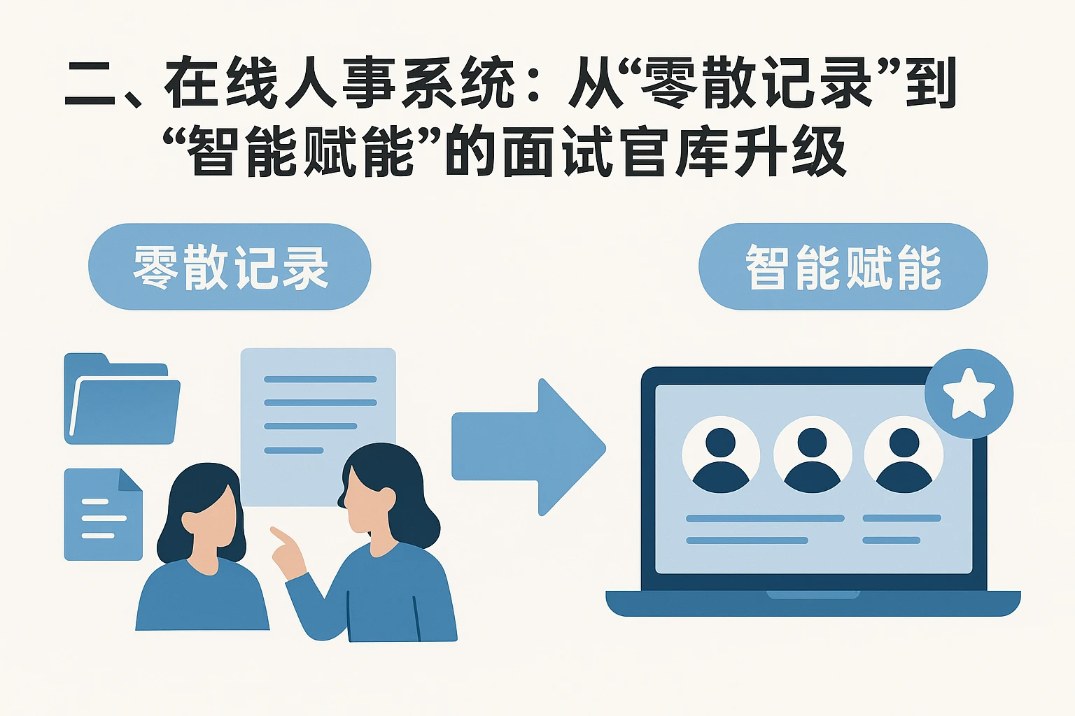 二、在线人事系统：从“零散记录”到“智能赋能”的面试官库升级