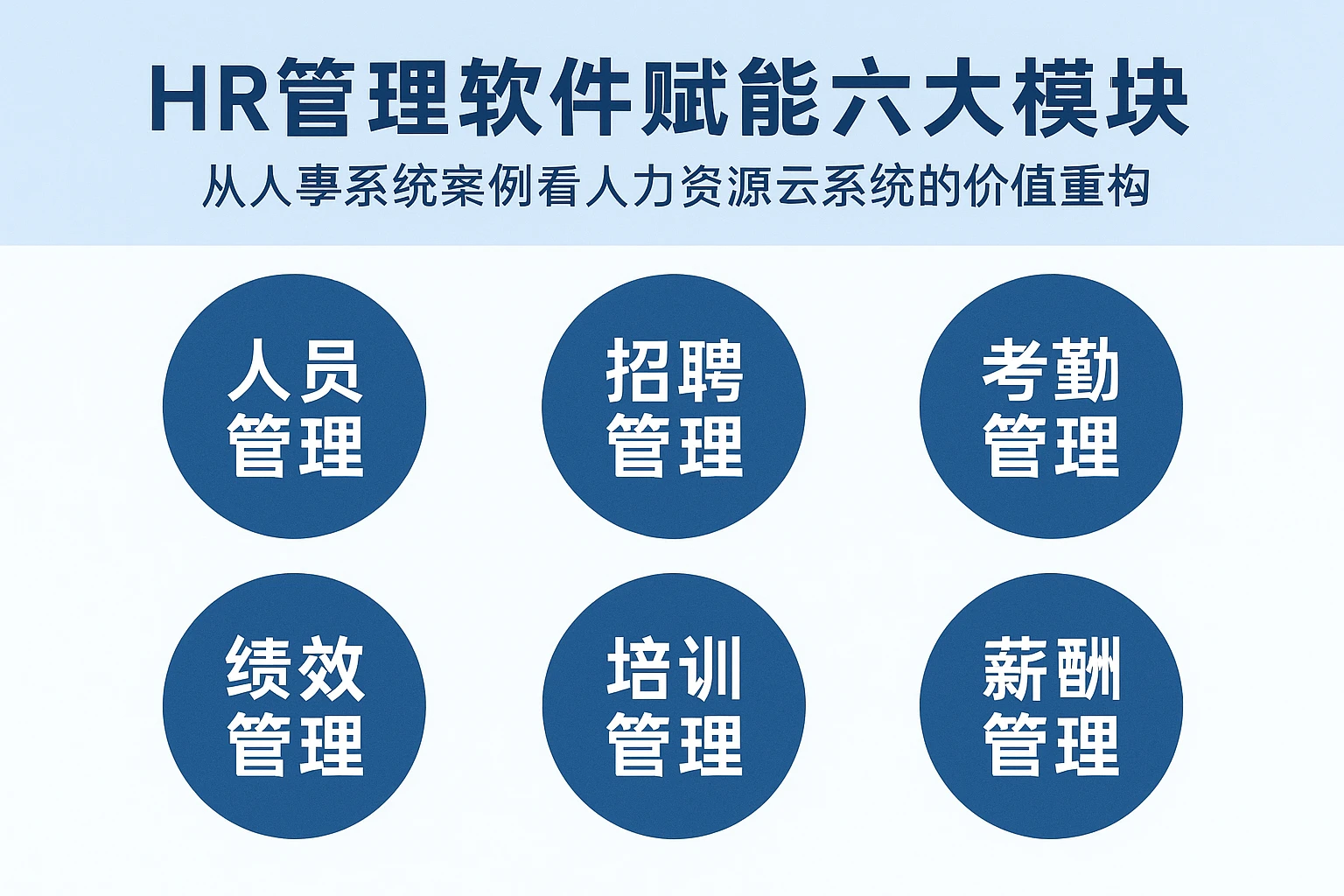 HR管理软件赋能六大模块:从人事系统案例看人力资源云系统的价值重构
