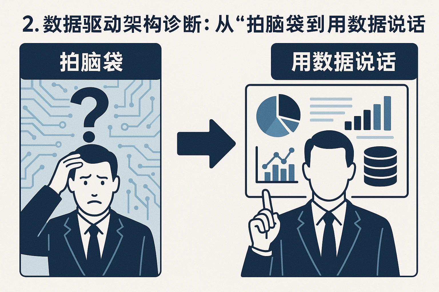 2. 数据驱动架构诊断：从“拍脑袋”到“用数据说话”