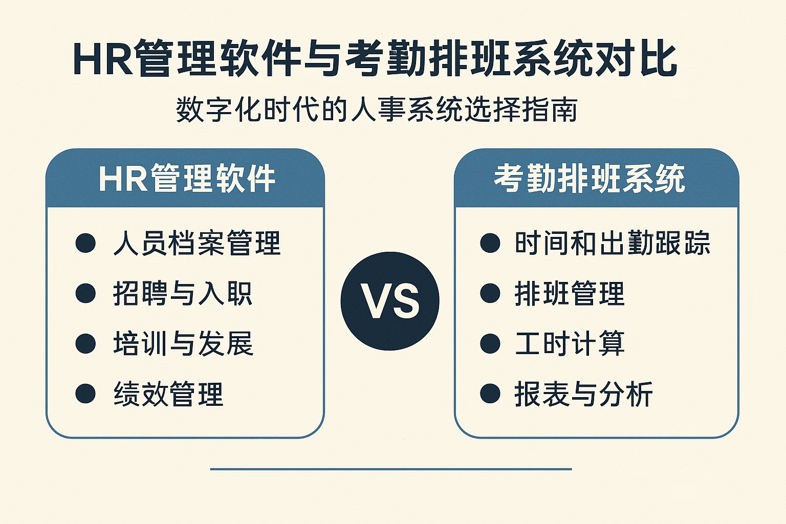 HR管理软件与考勤排班系统对比：数字化时代的人事系统选择指南
