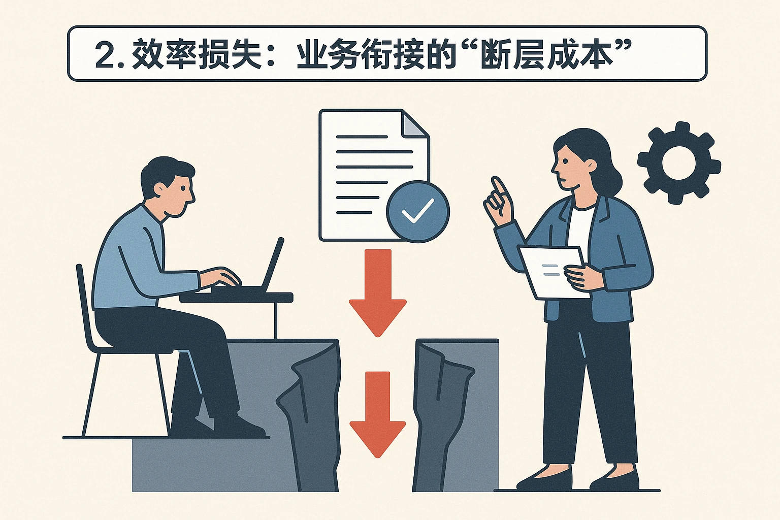 2. 效率损失:业务衔接的“断层成本”