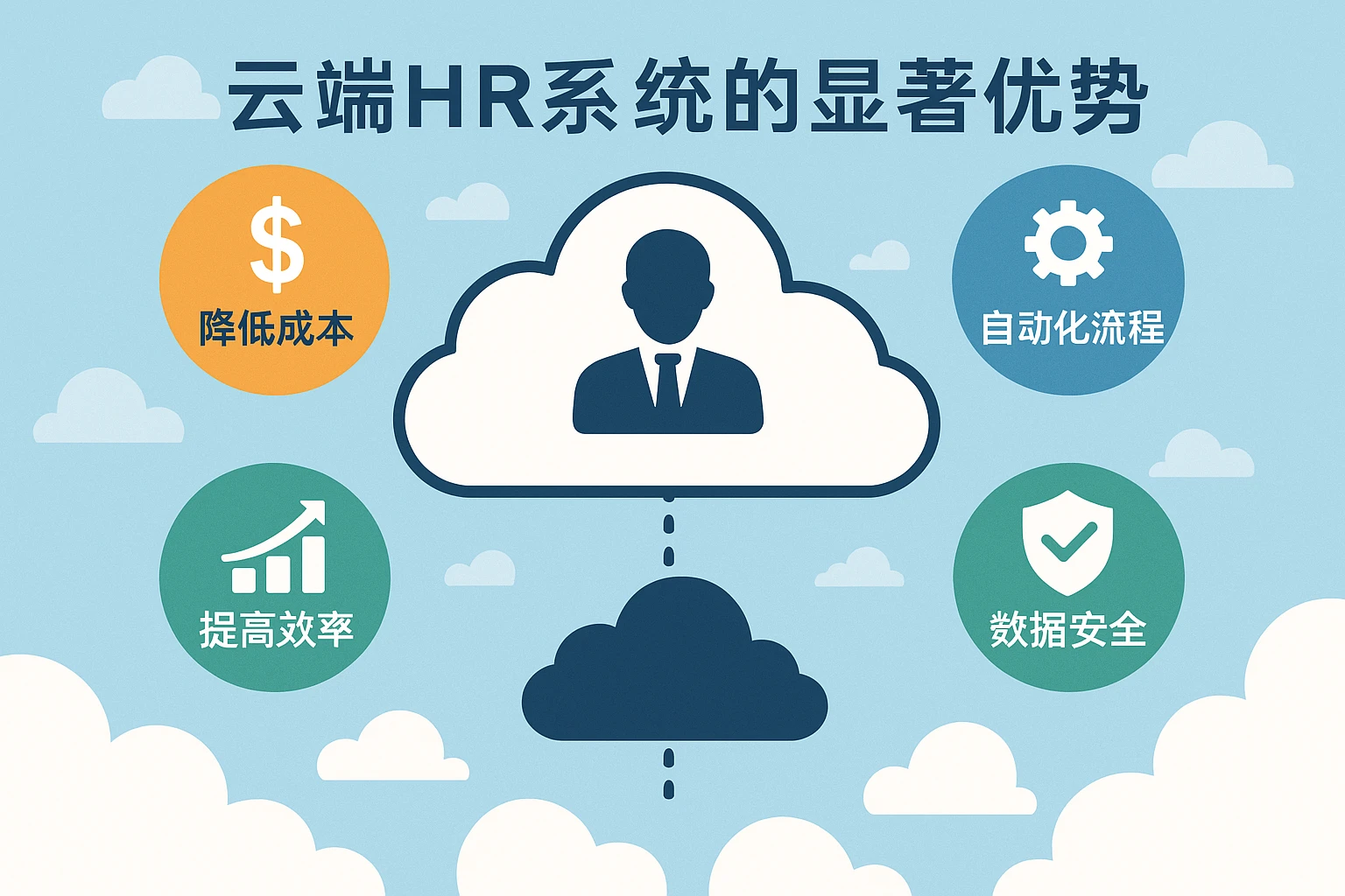 云端HR系统的显著优势