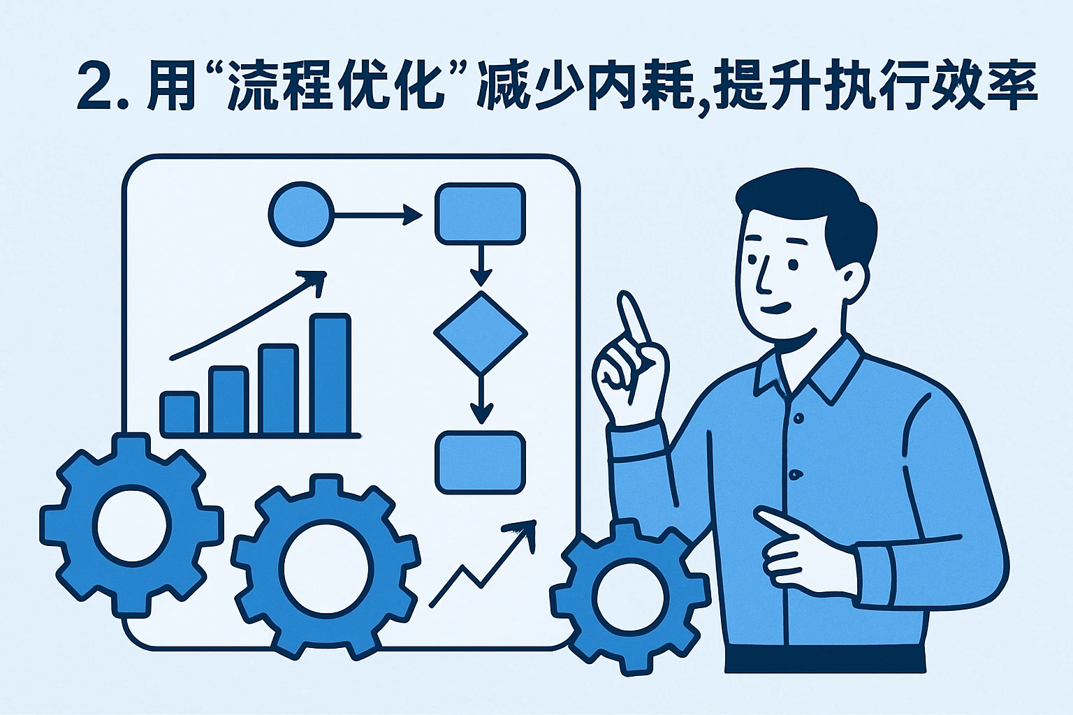 2. 用“流程优化”减少内耗，提升执行效率