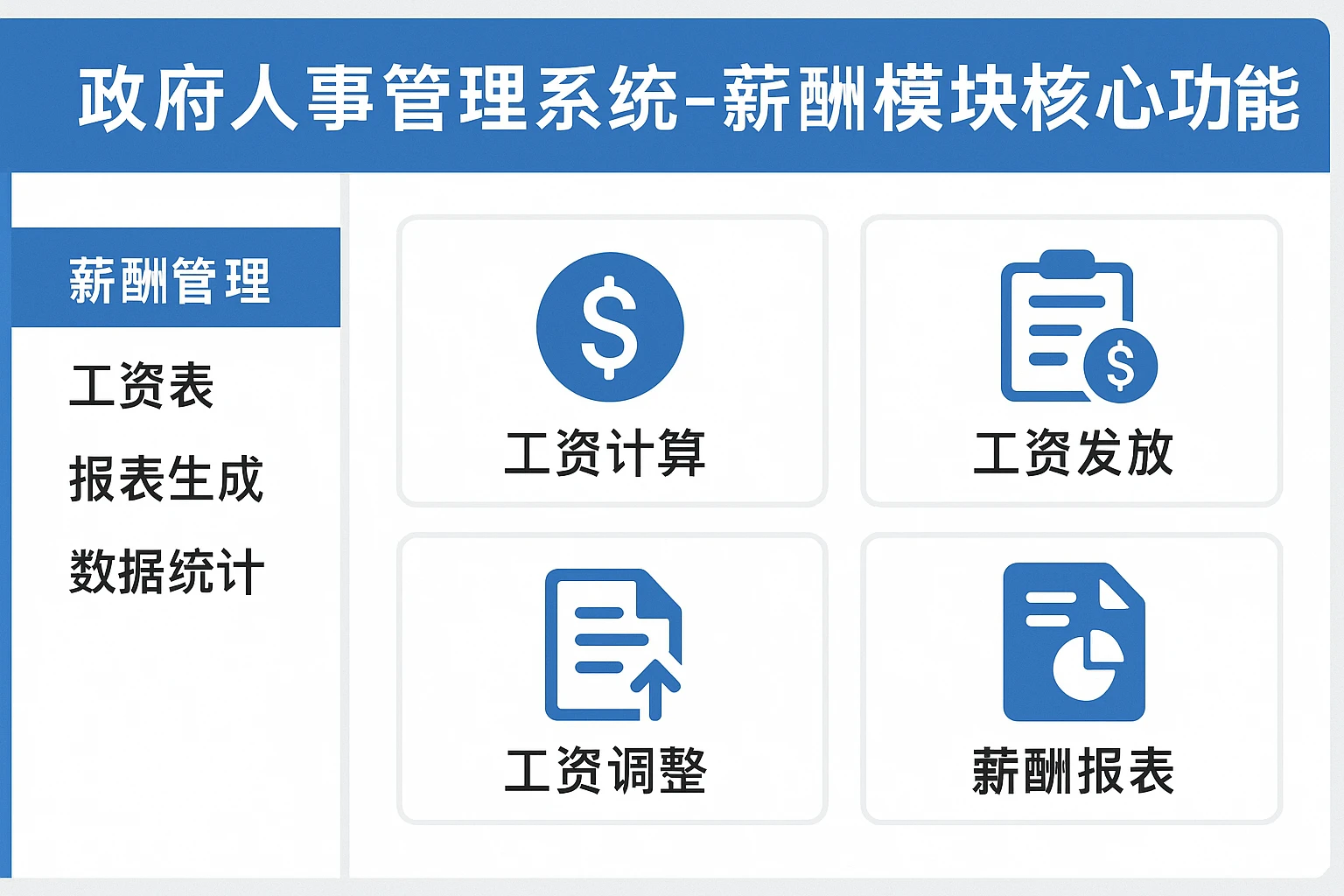 以某人事系统公司为例,其为某省政府设计的“政府人事管理系统”中,薪酬模块的核心功能包括: