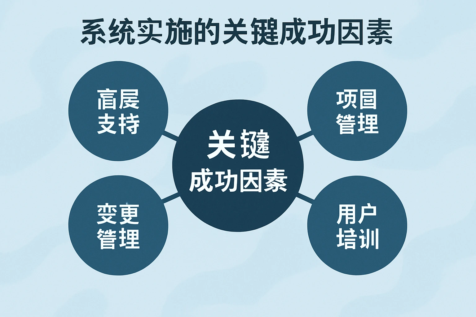 系统实施的关键成功因素