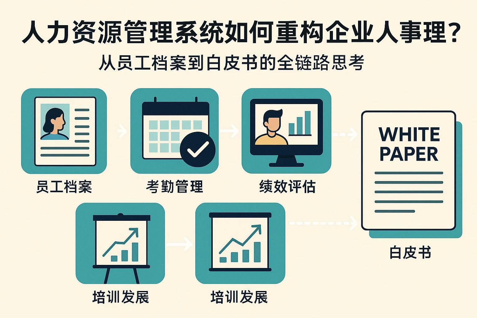 人力资源管理系统如何重构企业人事管理？从员工档案到白皮书的全链路思考