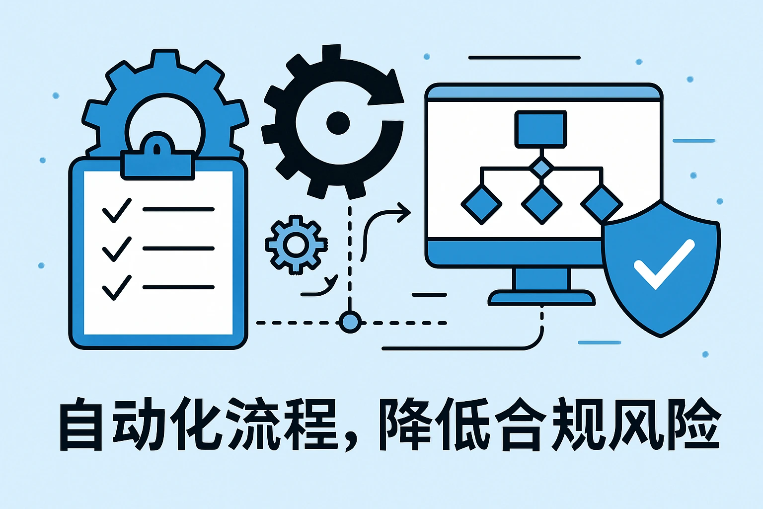2. 自动化流程，降低合规风险