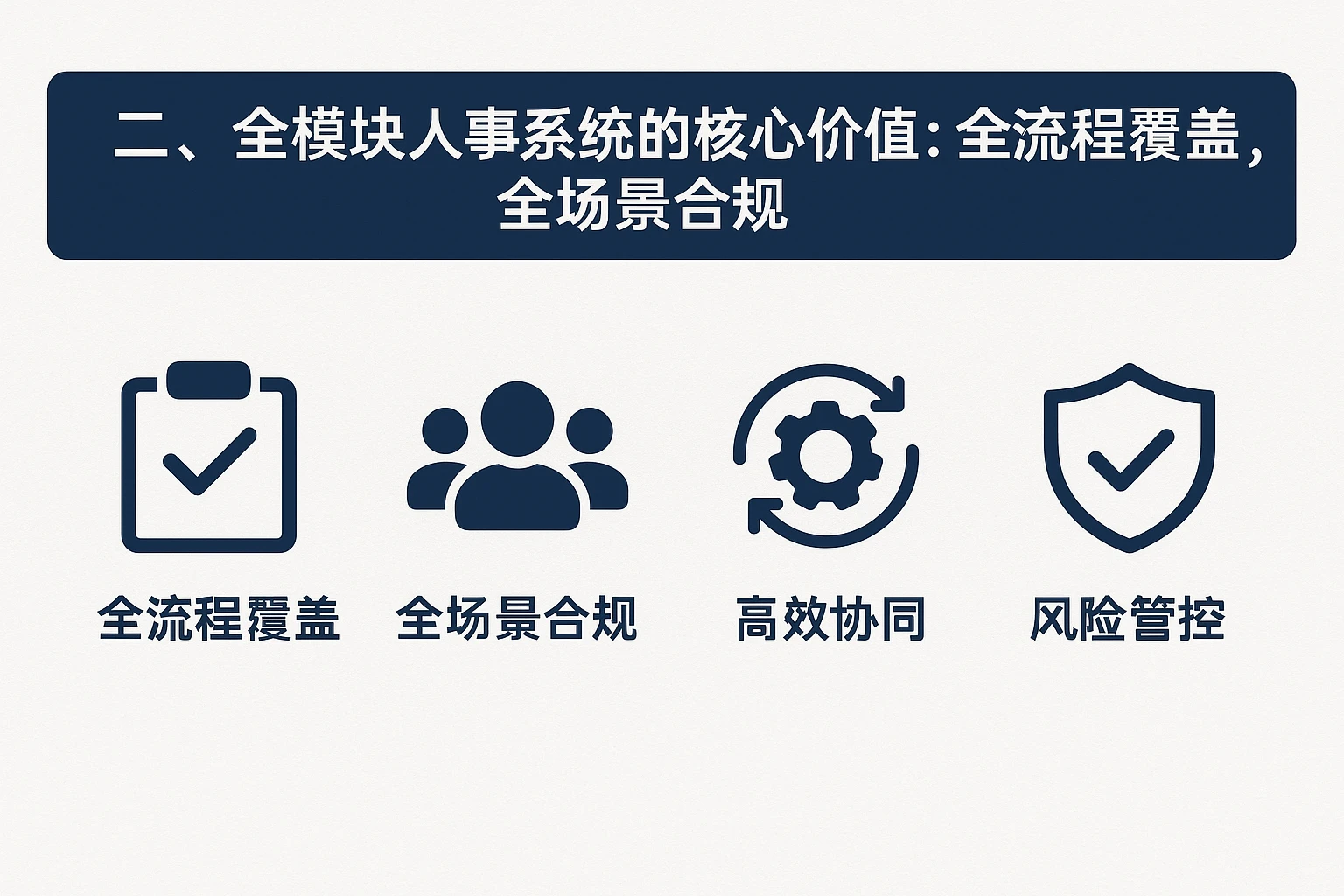 二、全模块人事系统的核心价值:全流程覆盖,全场景合规