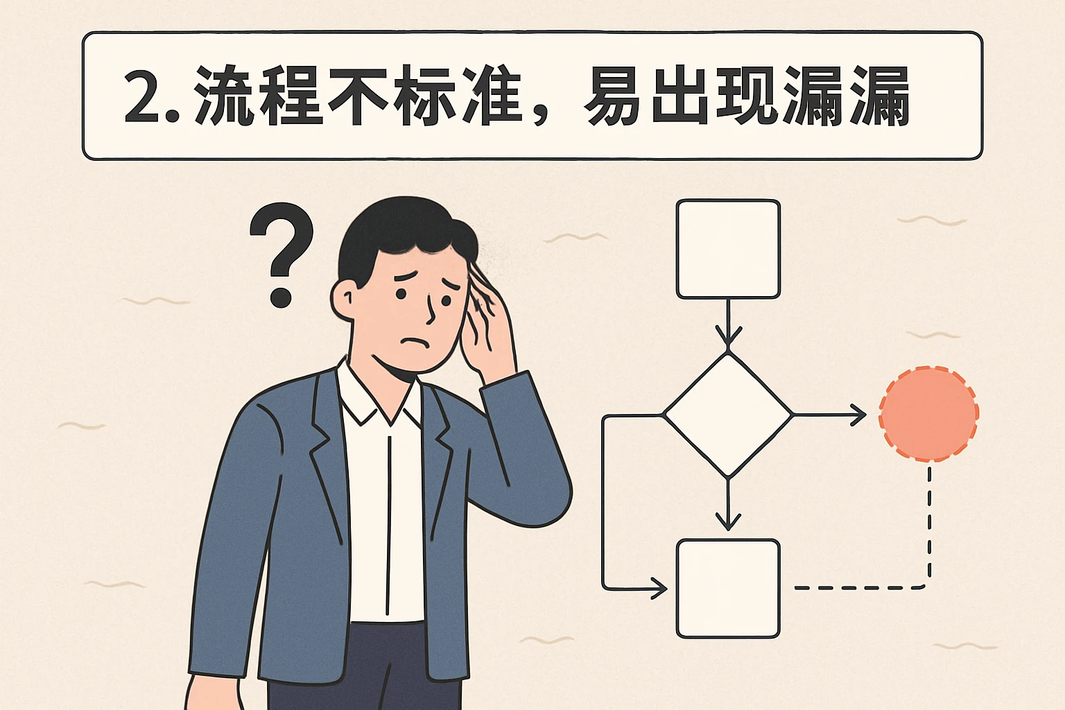 2. 流程不标准，易出现遗漏