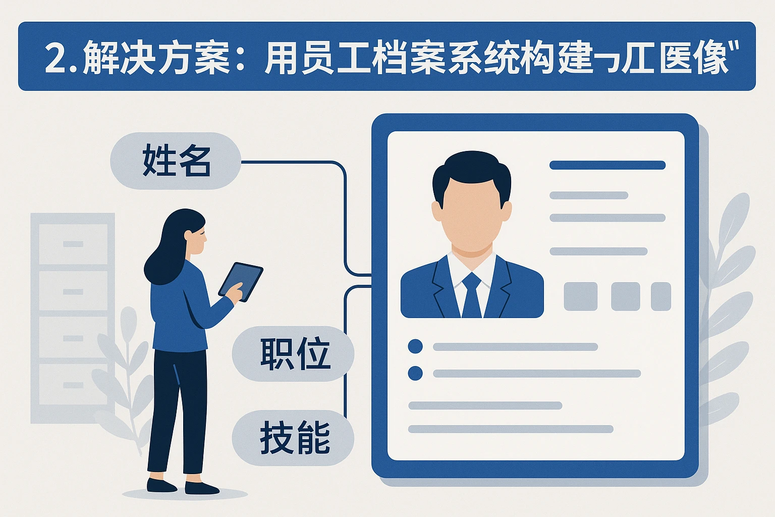 2. 解决方案:用员工档案系统构建“数字员工画像”
