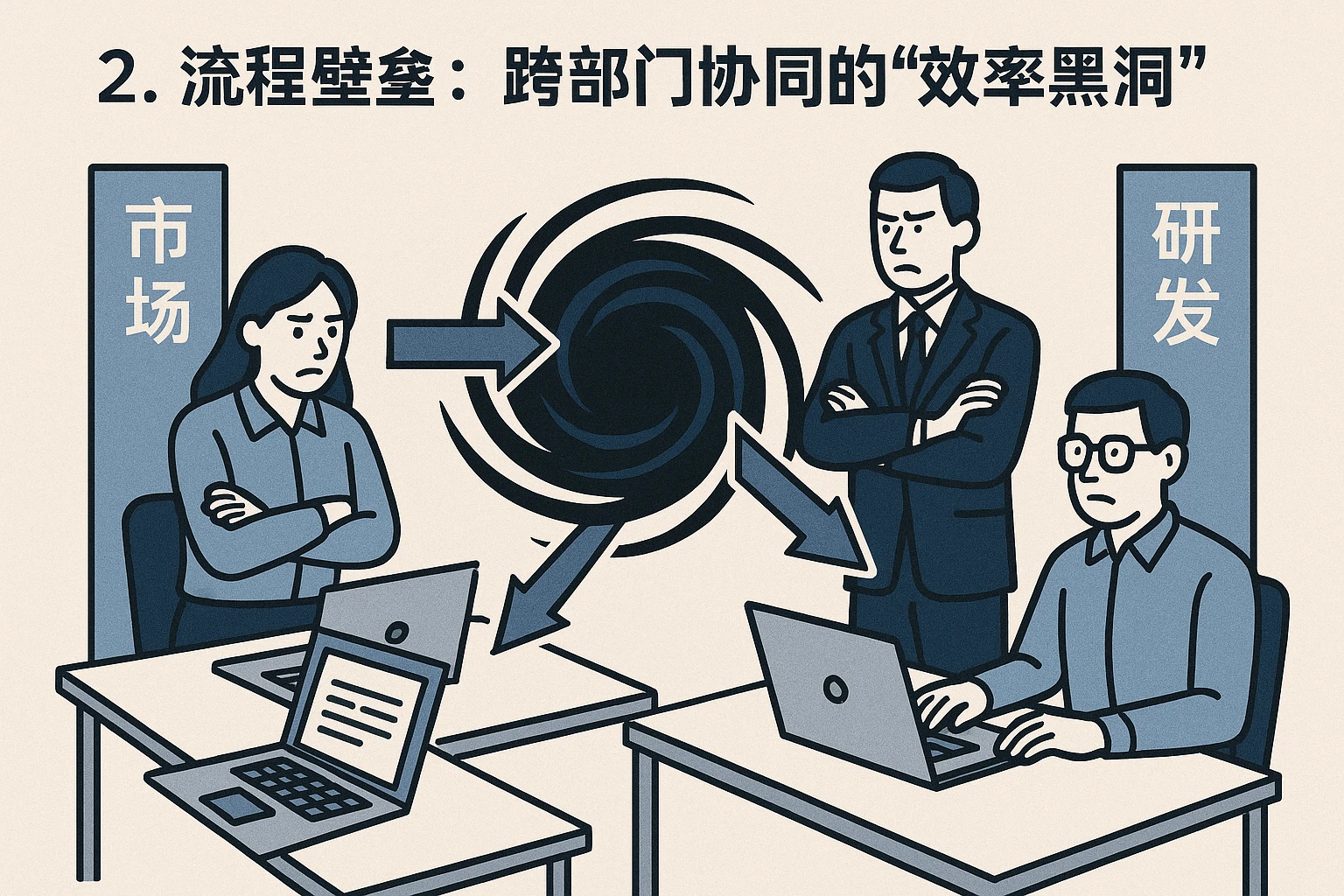 2. 流程壁垒:跨部门协同的“效率黑洞”