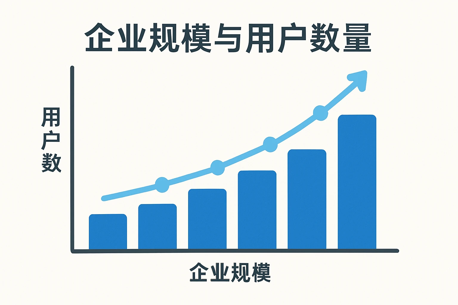 企业规模与用户数量