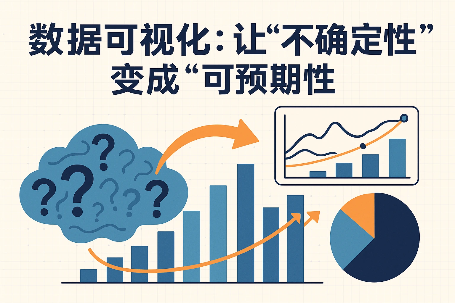 2. 数据可视化：让“不确定性”变成“可预期性”