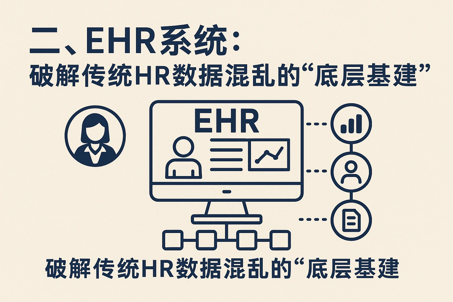 二、EHR系统：破解传统HR数据混乱的“底层基建”