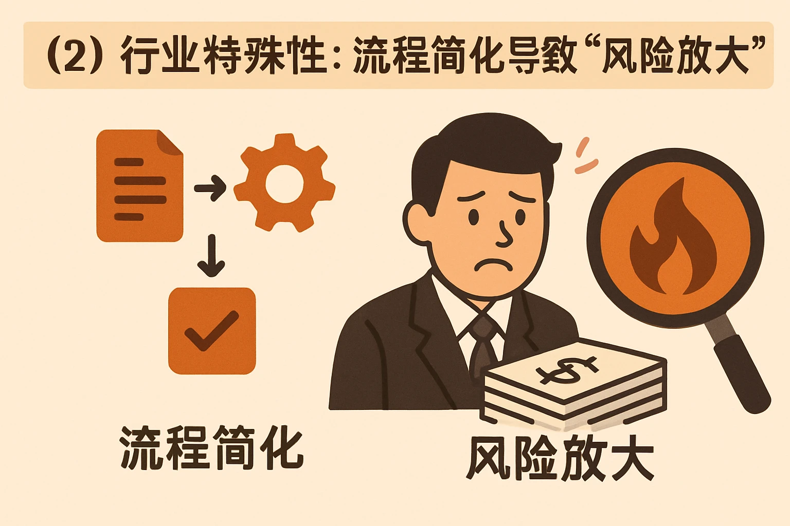 （2）行业特殊性：流程简化导致“风险放大”
