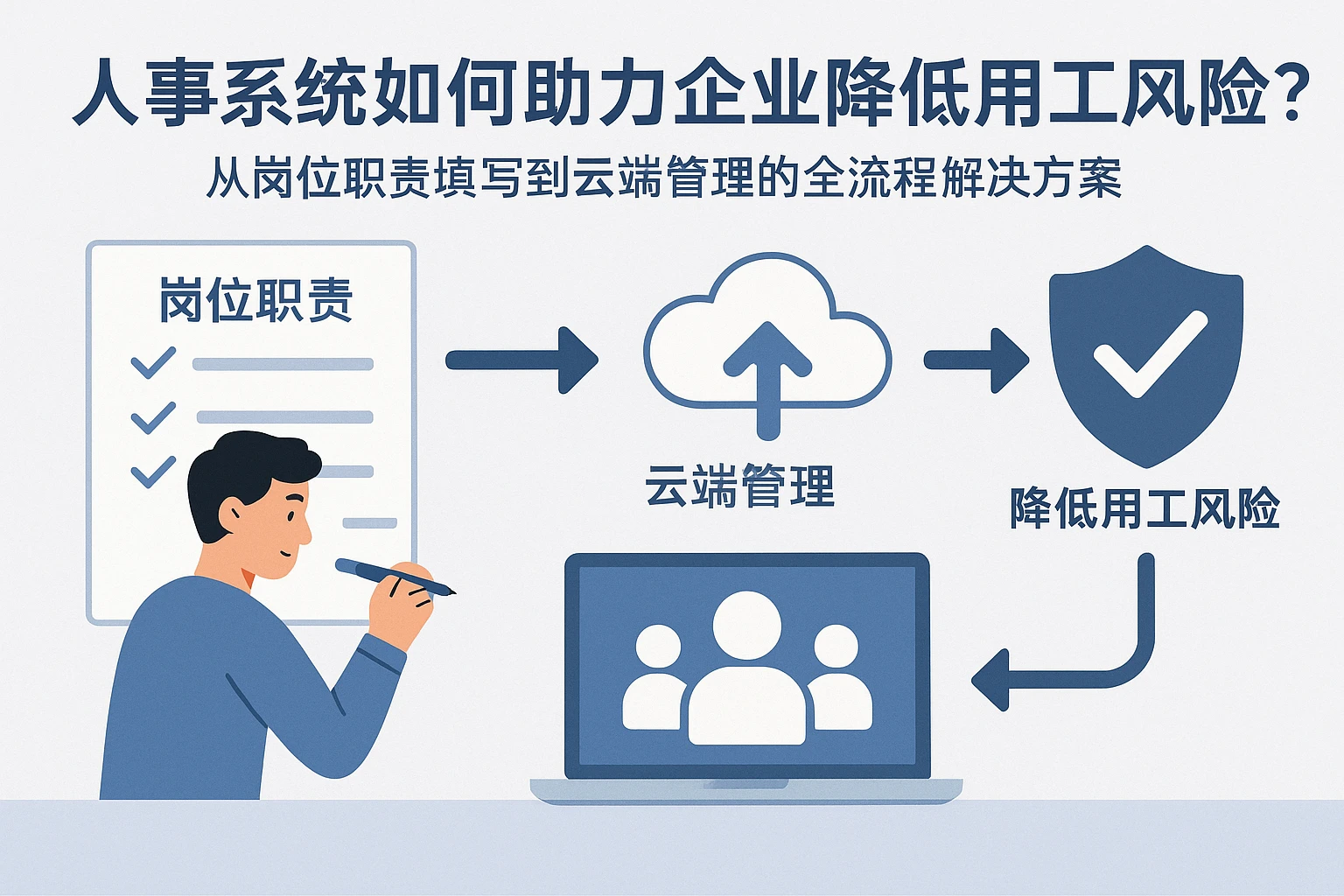 人事系统如何助力企业降低用工风险？从岗位职责填写到云端管理的全流程解决方案