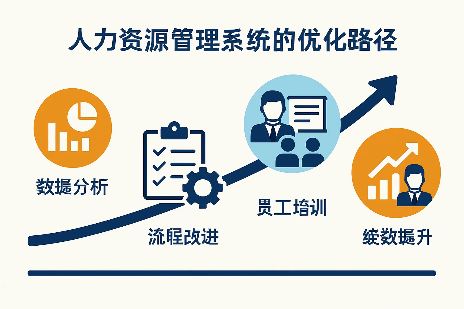 人力资源管理系统的优化路径
