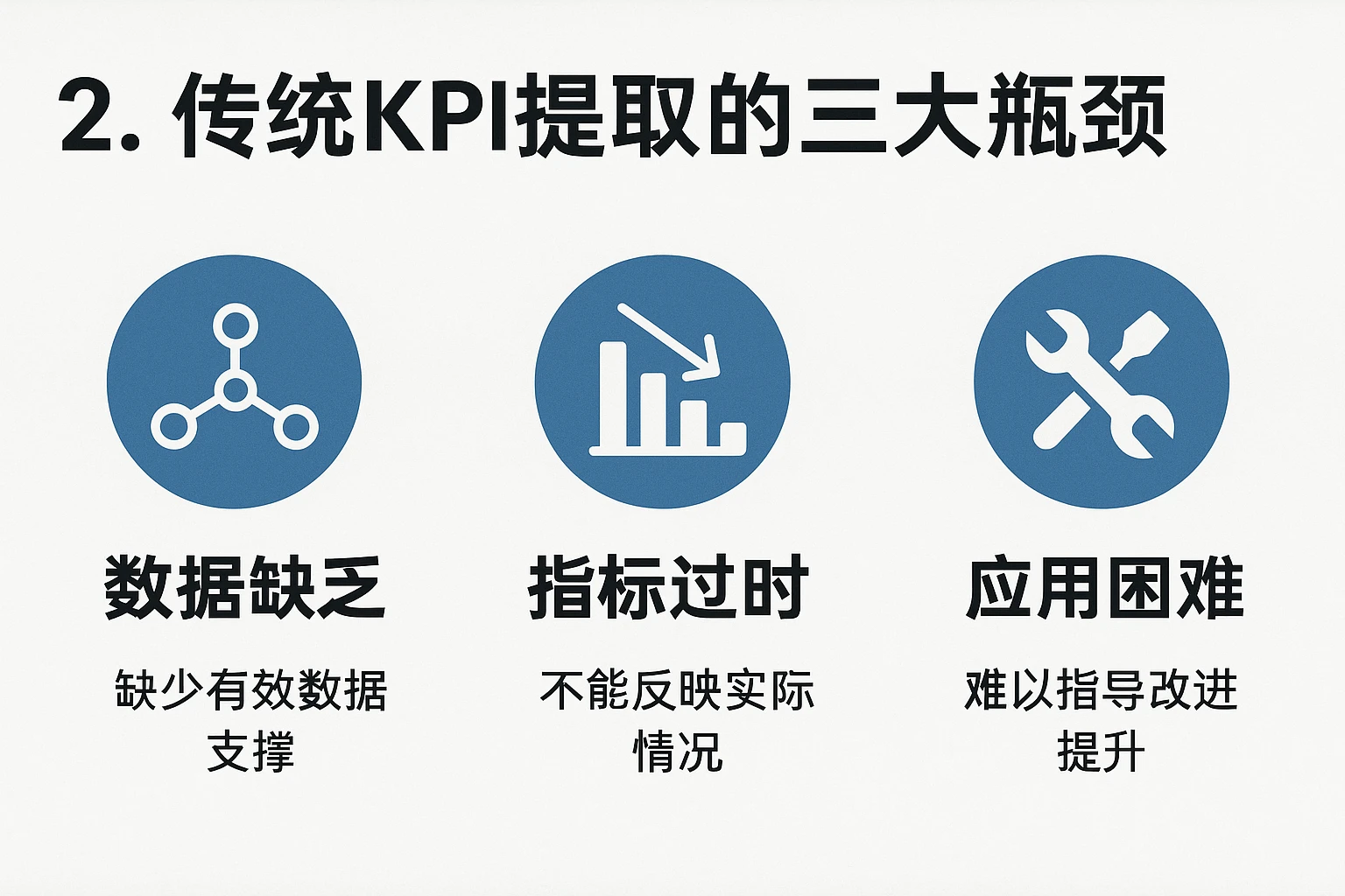 2. 传统KPI提取的三大瓶颈
