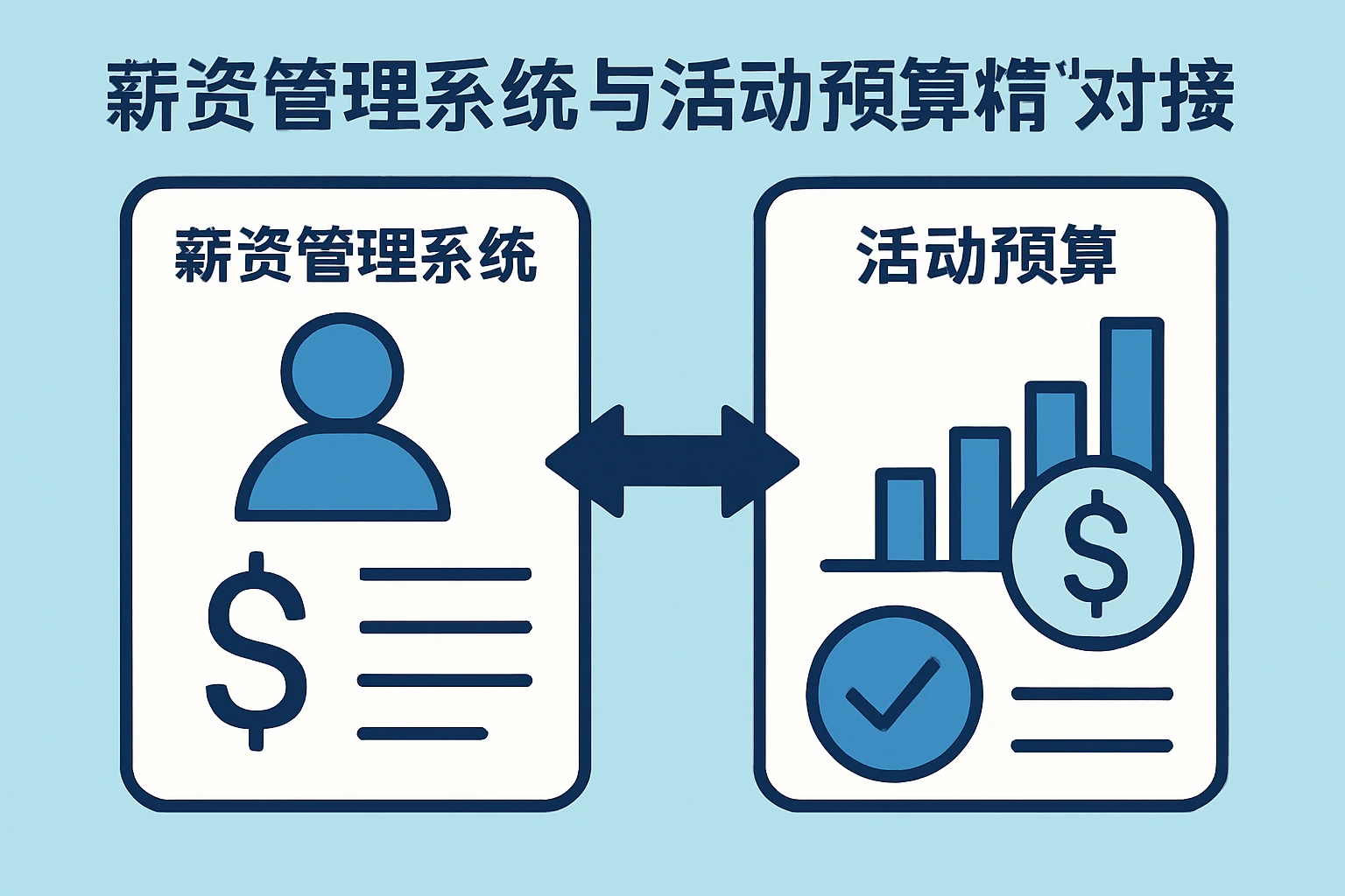 薪资管理系统与活动预算的精准对接