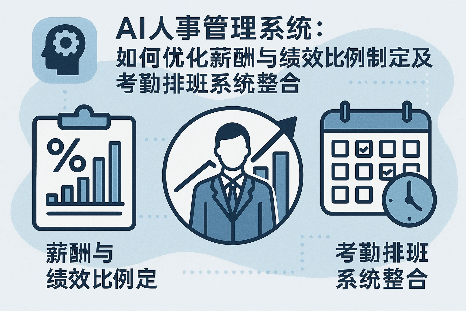 AI人事管理系统如何优化薪酬与绩效比例制定及考勤排班系统整合