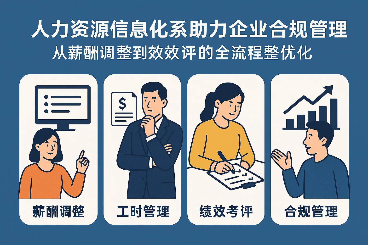 人力资源信息化系统助力企业合规管理:从薪酬调整到绩效考评的全流程优化