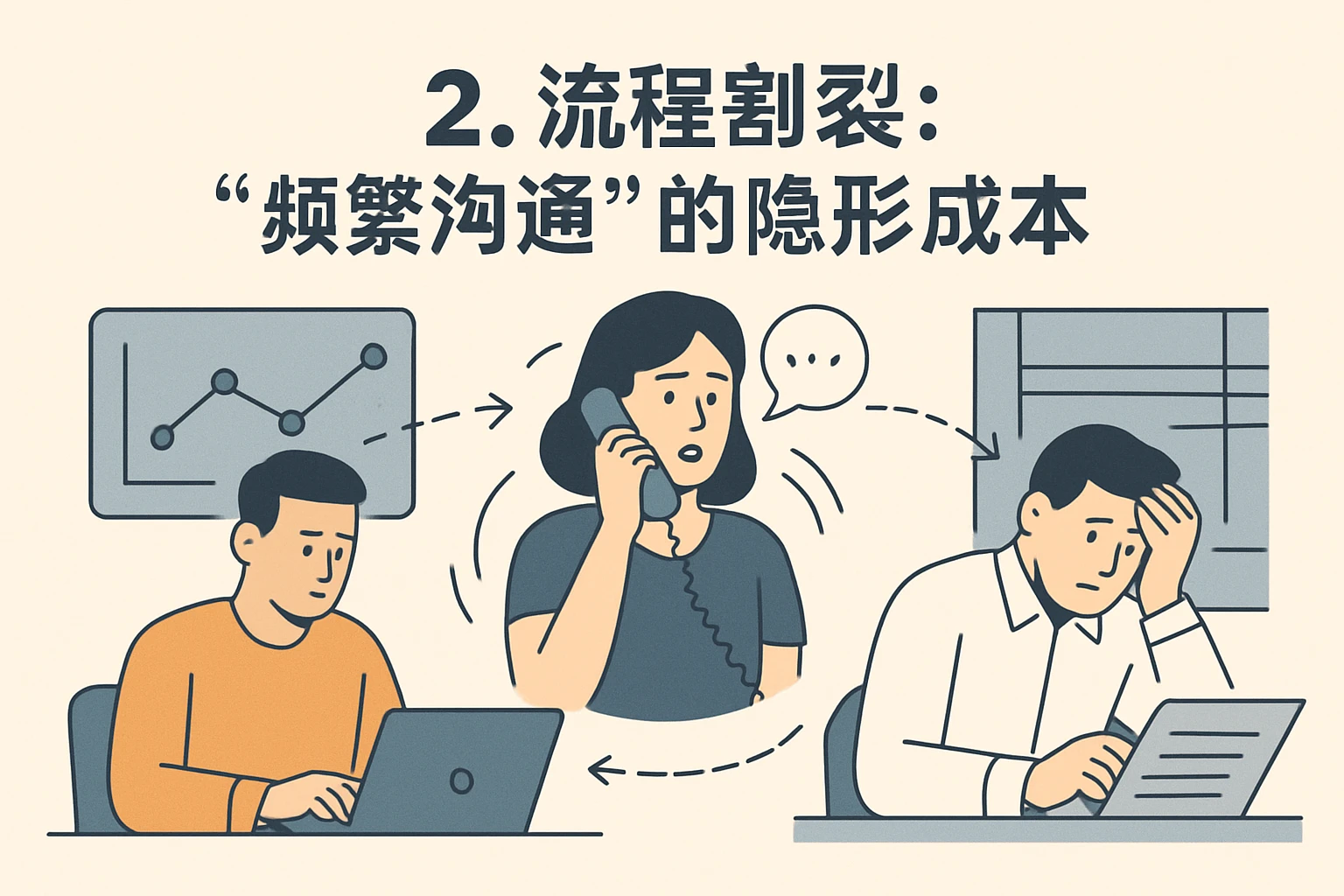 2. 流程割裂:“频繁沟通”的隐形成本