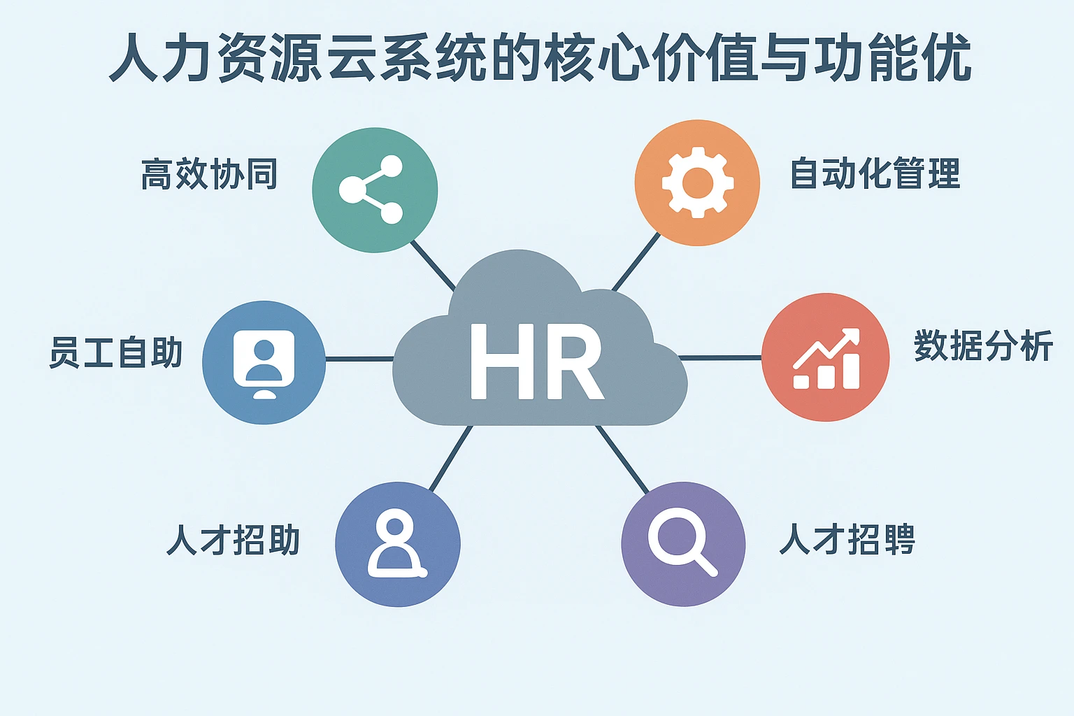 人力资源云系统的核心价值与功能优势