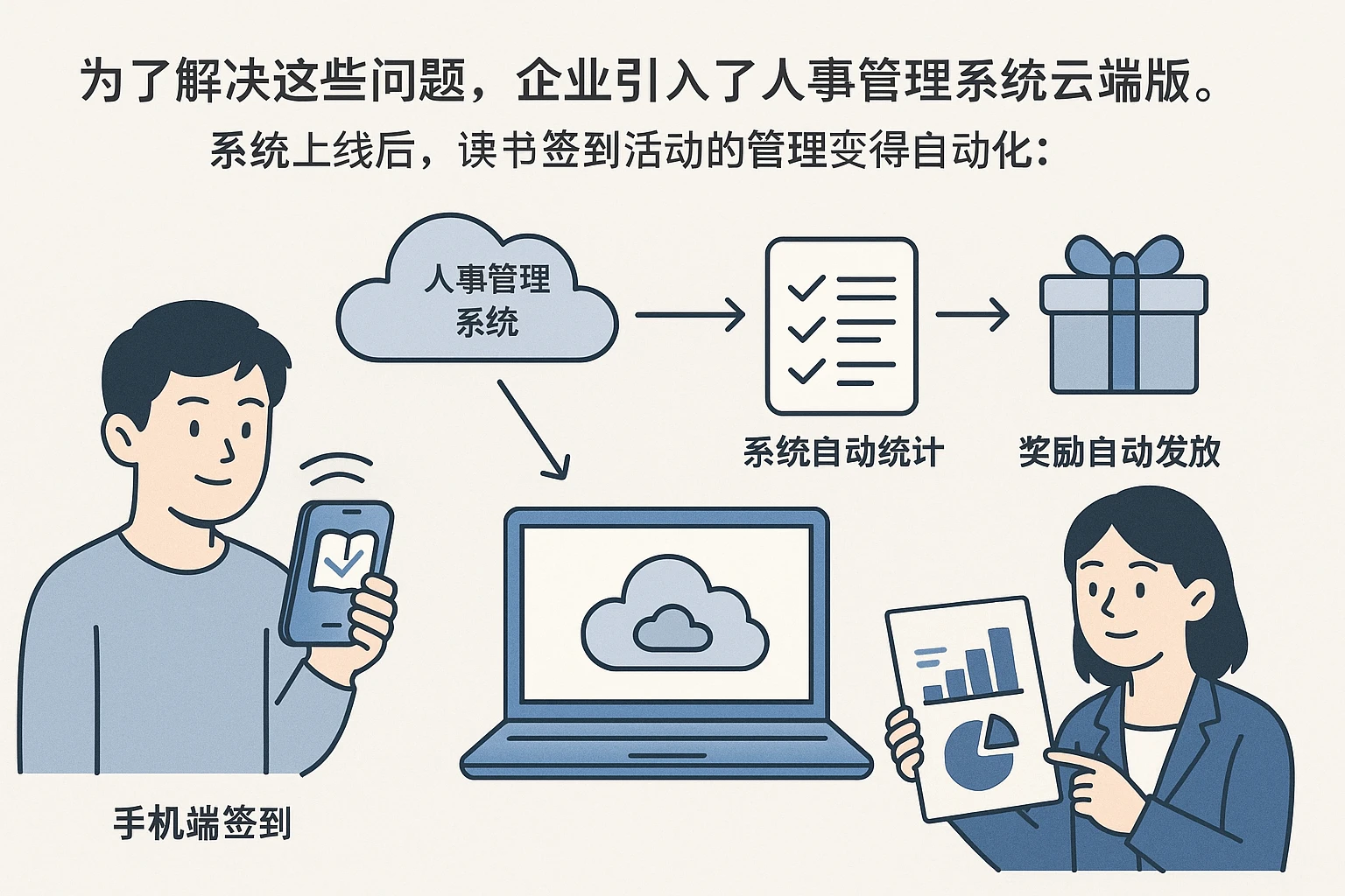为了解决这些问题，企业引入了人事管理系统云端版。系统上线后，读书签到活动的管理变得自动化：员工通过手机端签到，系统自动统计记录，奖励自动发放，HR只需查看报表即可。结果显示：