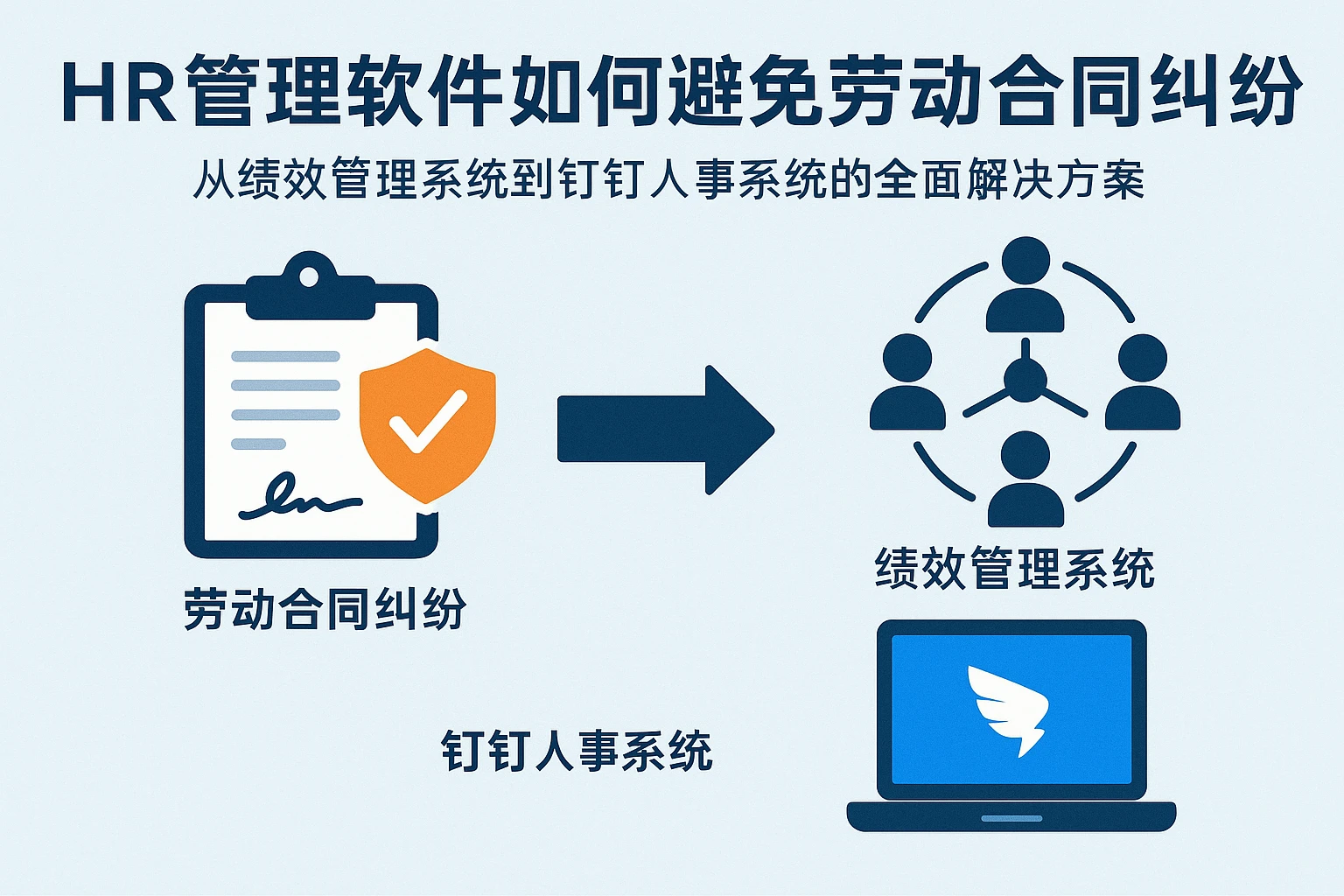 HR管理软件如何避免劳动合同纠纷：从绩效管理系统到钉钉人事系统的全面解决方案