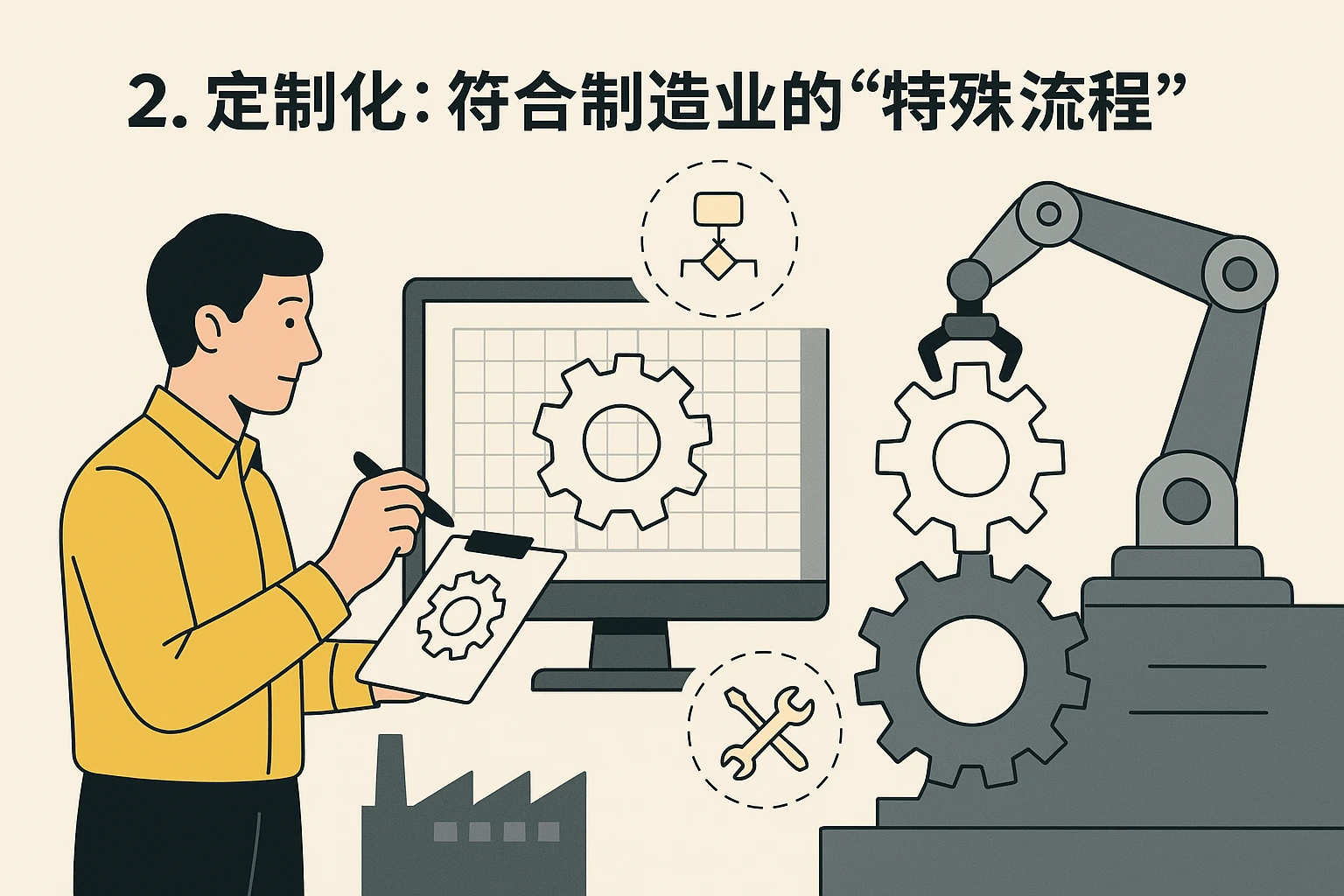 2. 定制化：符合制造业的“特殊流程”