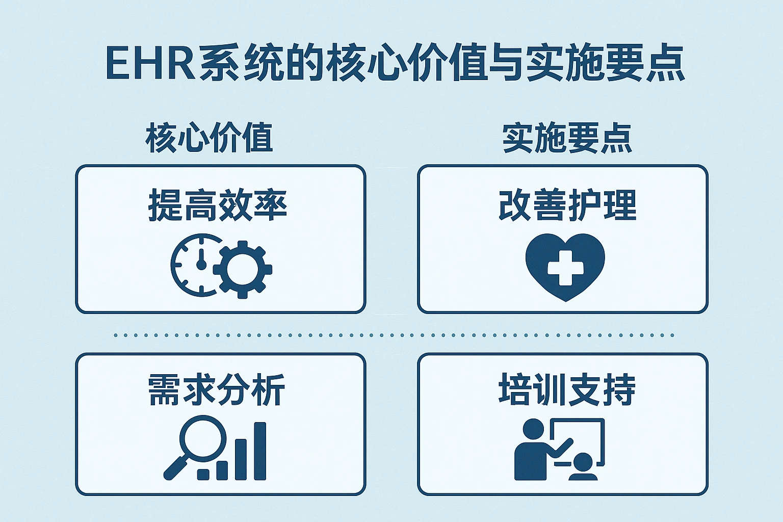 EHR系统的核心价值与实施要点