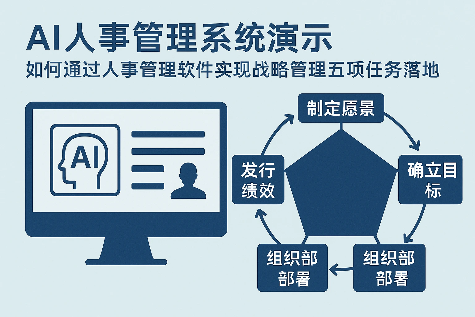 AI人事管理系统演示：如何通过人事管理软件实现战略管理五项任务落地