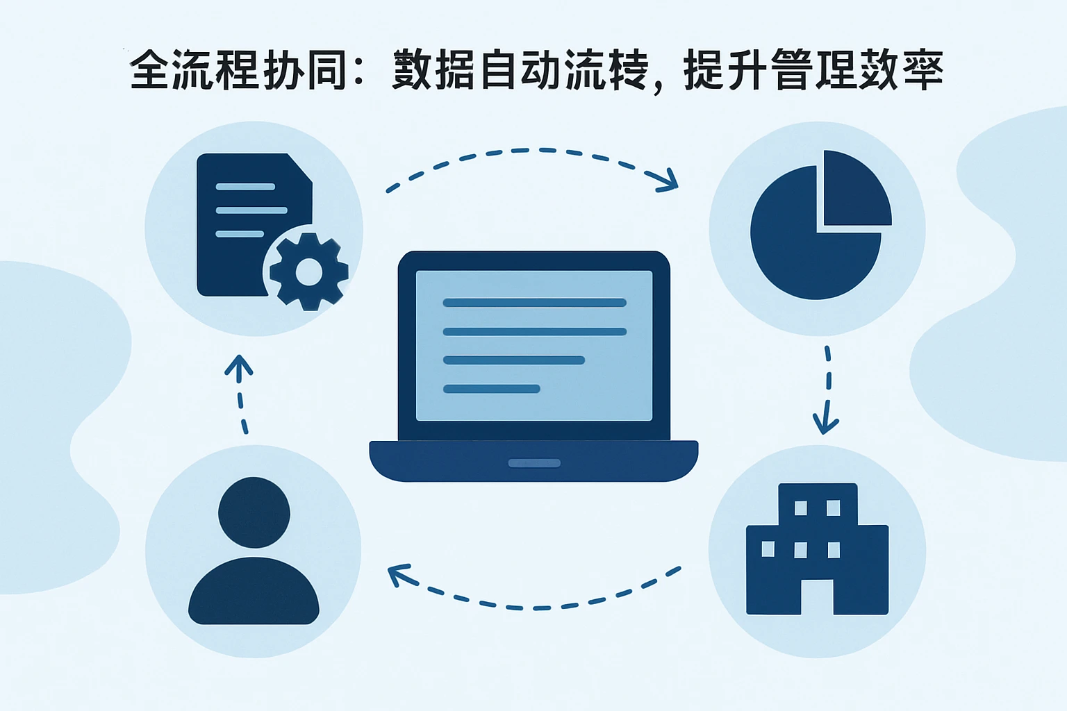 2. 全流程协同:数据自动流转,提升管理效率