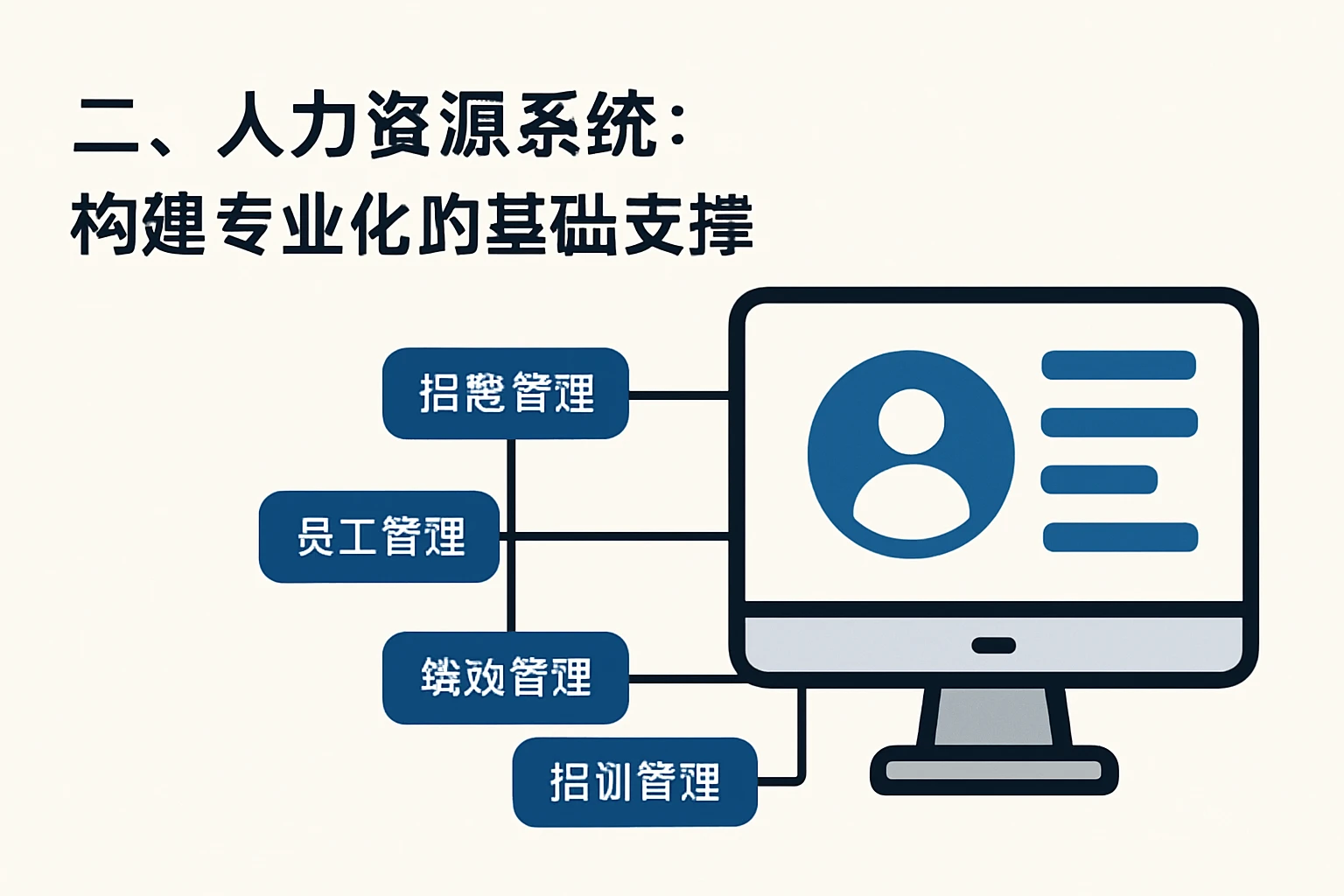 二、人力资源系统：构建专业化的基础支撑
