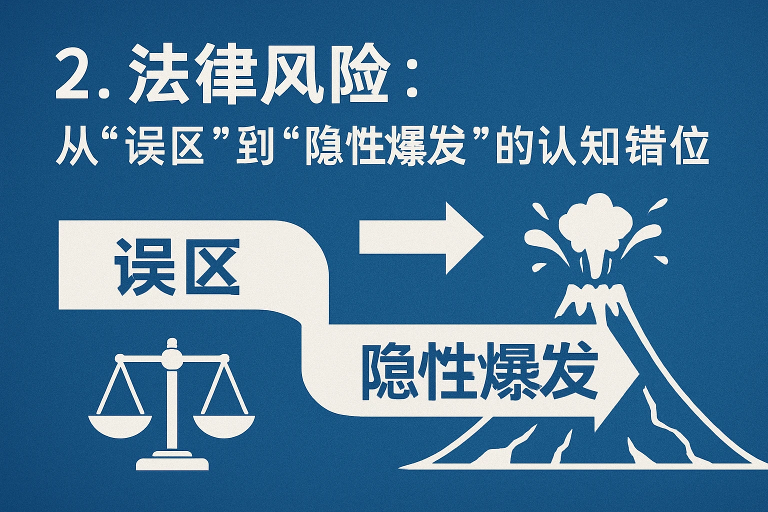 2. 法律风险：从“误区”到“隐性爆发”的认知错位