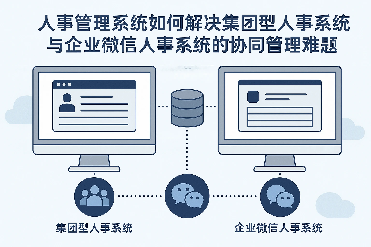 人事管理系统如何解决集团型人事系统与企业微信人事系统的协同管理难题