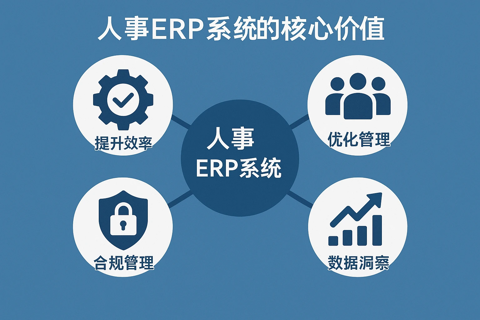 2. 人事ERP系统的核心价值