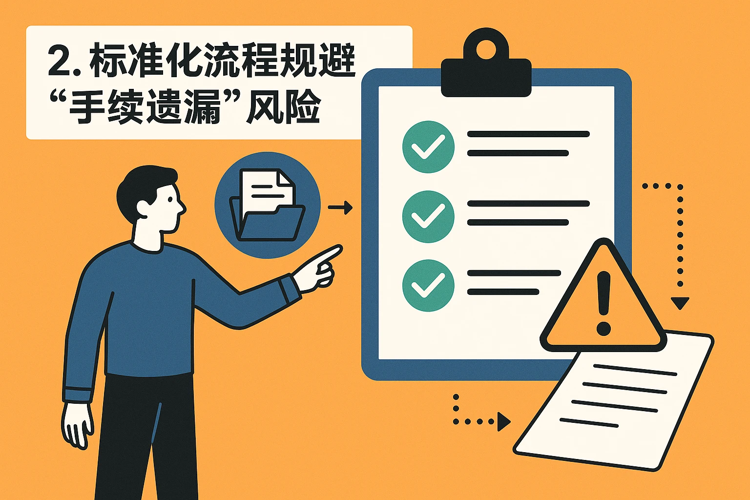 2. 标准化流程规避“手续遗漏”风险