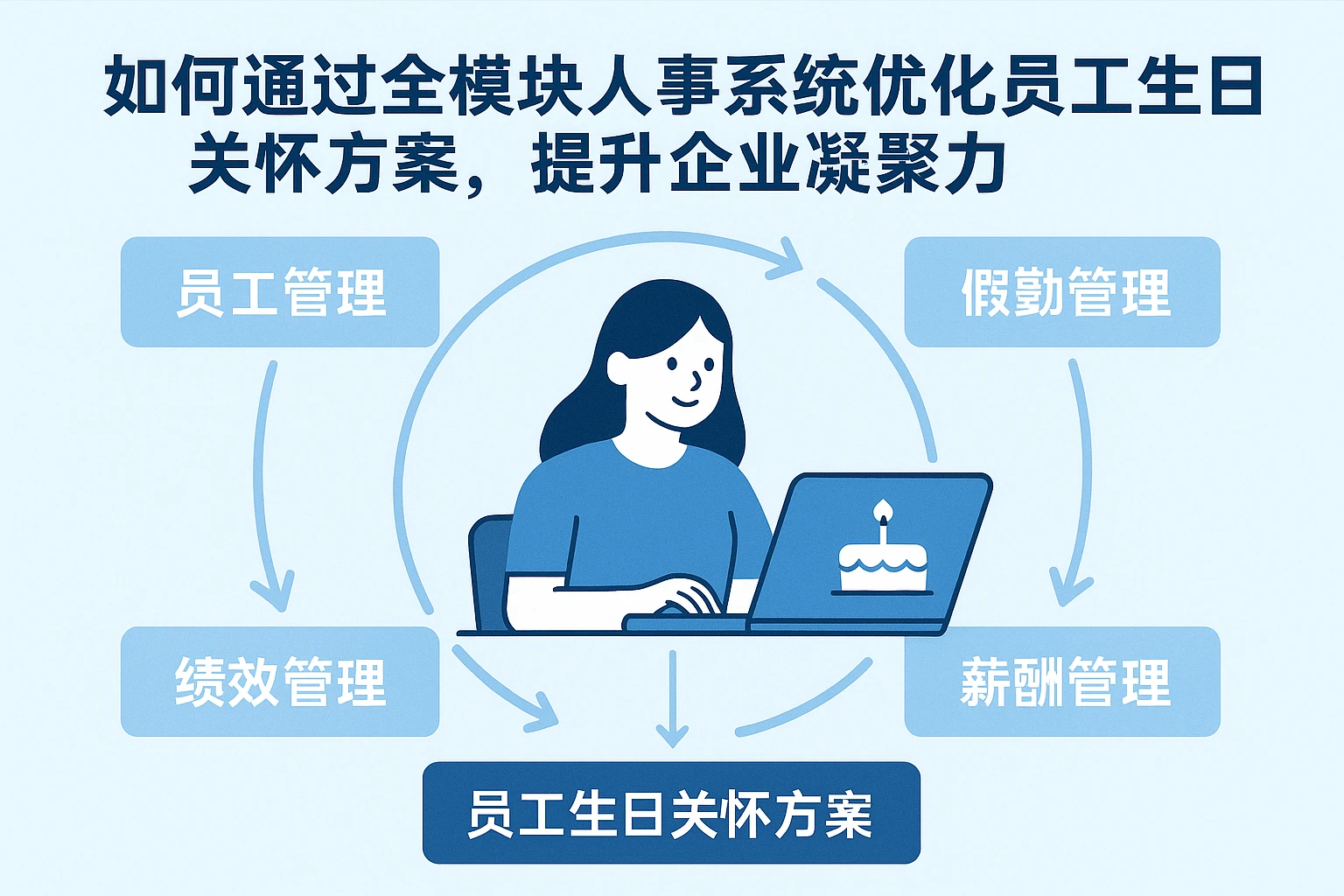 如何通过全模块人事系统优化员工生日关怀方案，提升企业凝聚力