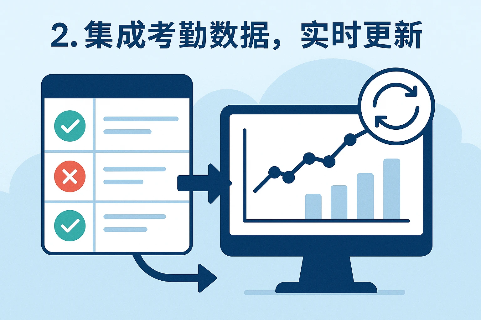 2. 集成考勤数据，实时更新