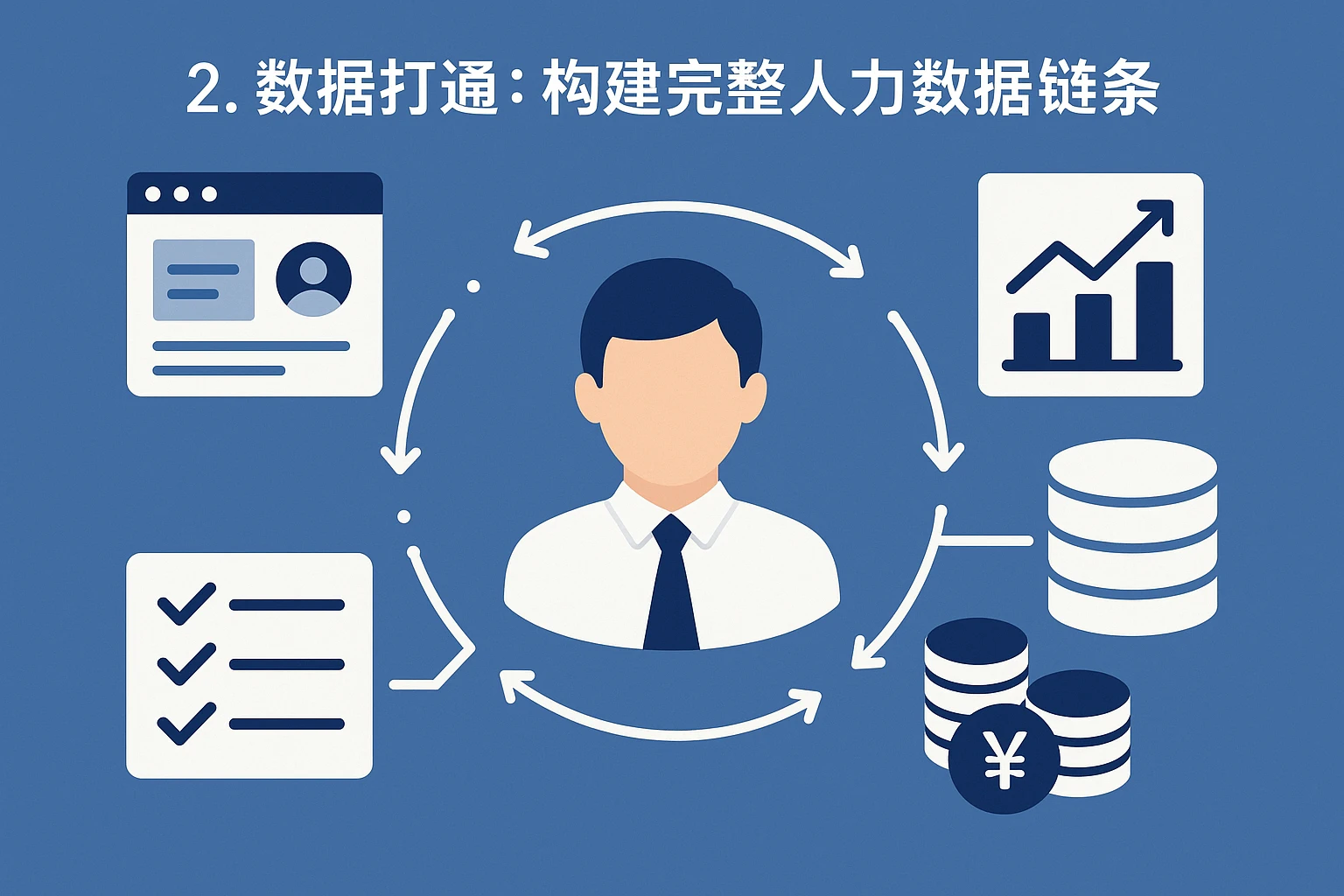 2. 数据打通:构建完整的人力数据链条