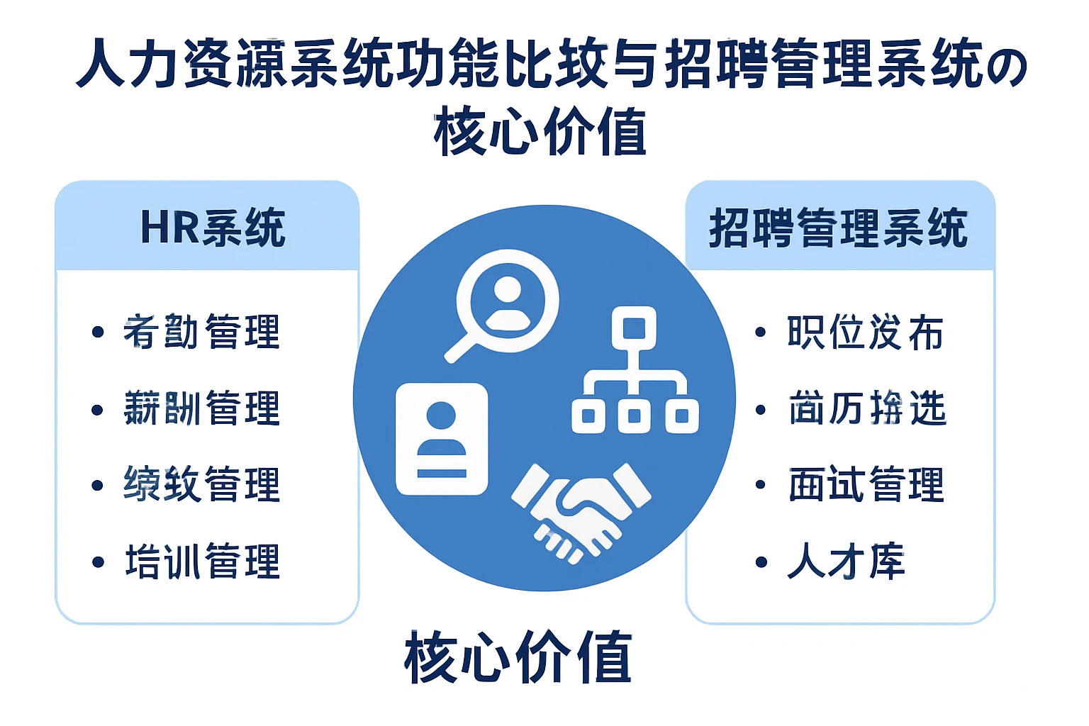人力资源系统功能比较与招聘管理系统的核心价值