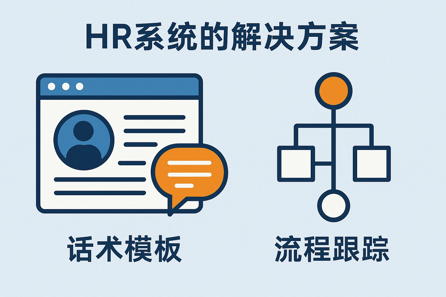 2. HR系统的解决方案：话术模板与流程跟踪