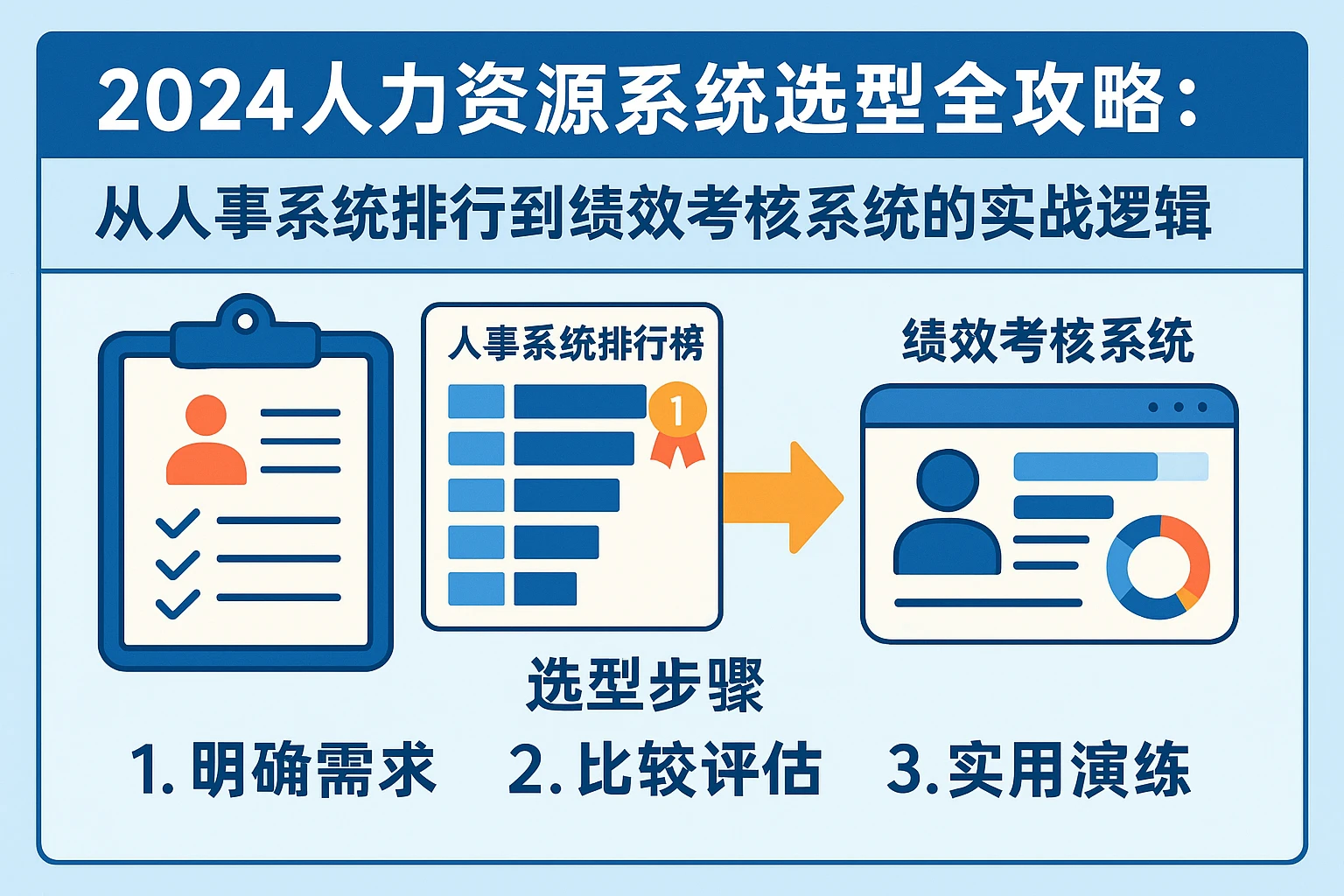 2024人力资源系统选型全攻略：从人事系统排行榜到绩效考核系统的实战逻辑
