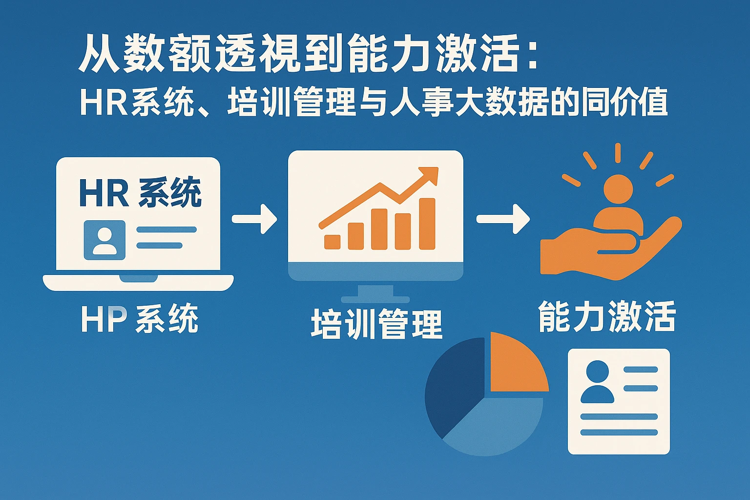从数据透视到能力激活：HR系统、培训管理与人事大数据的协同价值