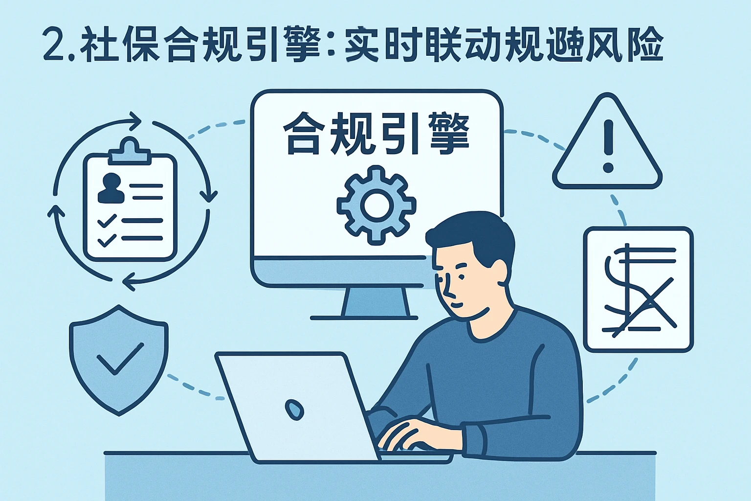 2. 社保合规引擎：实时联动规避风险