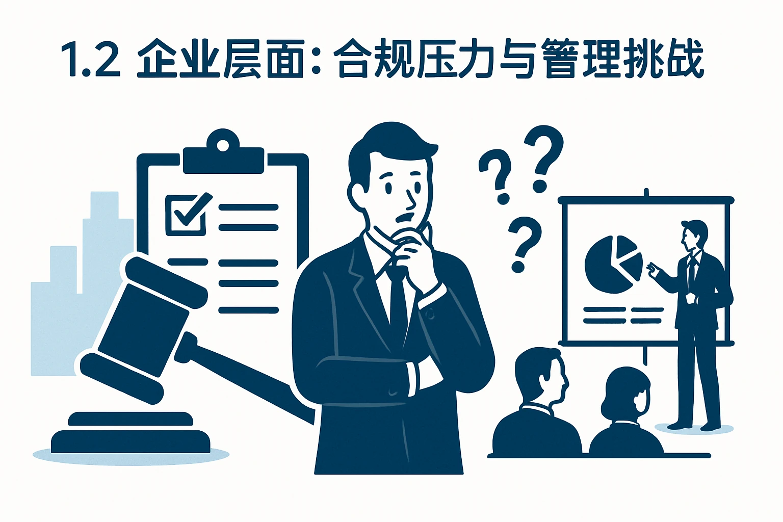 1.2 企业层面：合规压力与管理挑战