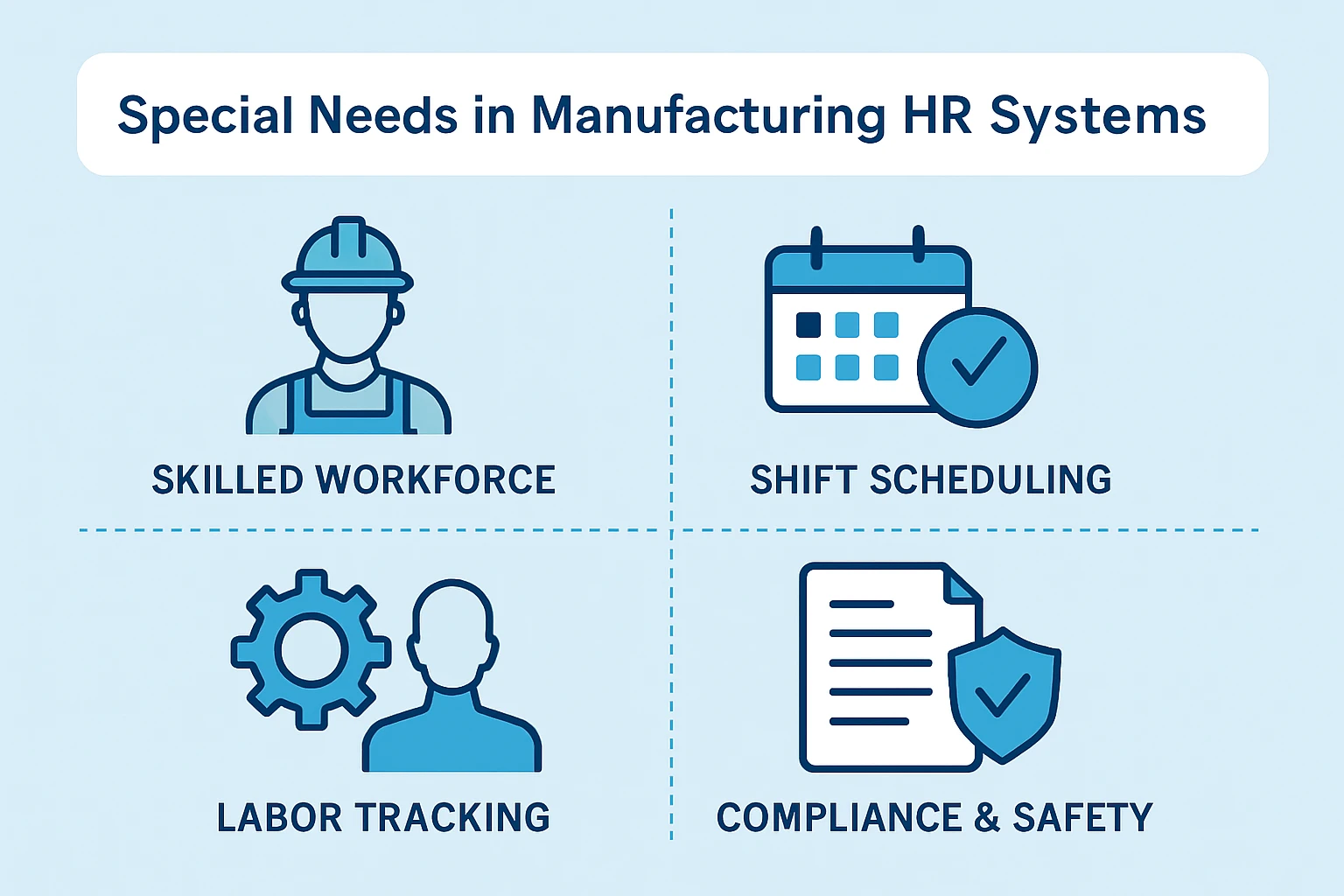 制造业人力资源系统的特殊需求