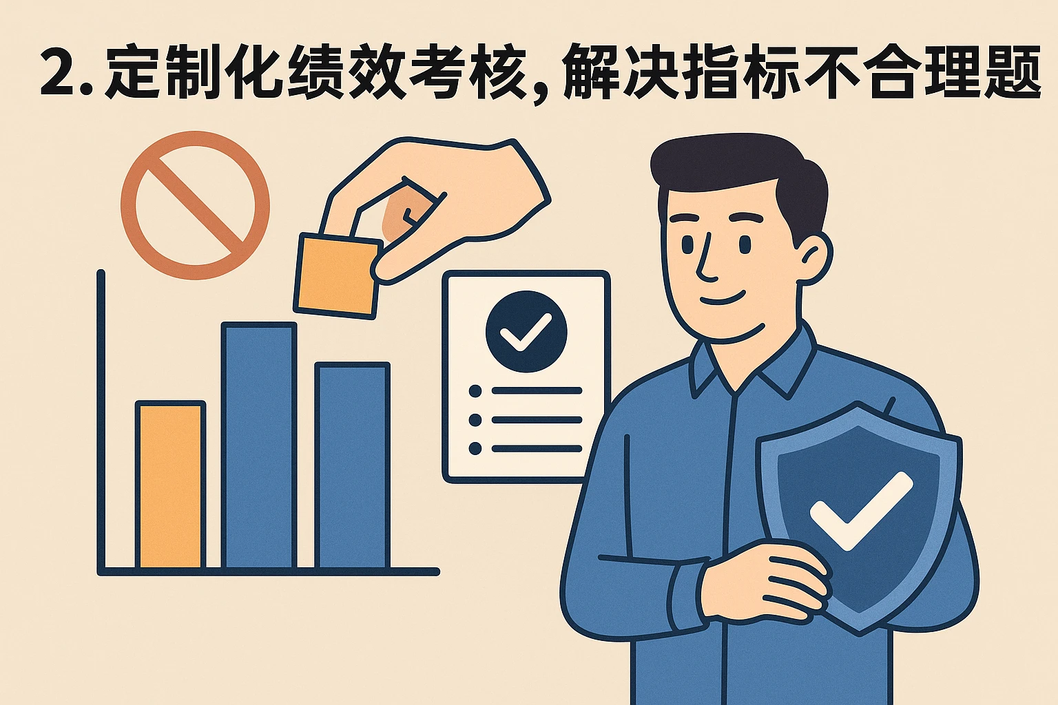 2. 定制化绩效考核，解决指标不合理问题